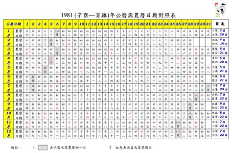 1945年農曆|1945年農曆日期表，1945年日期農曆，1945年陰曆日曆日期，194…